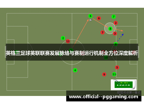 英格兰足球英联联赛发展脉络与赛制运行机制全方位深度解析 英格兰足球英联联赛发展脉络与赛制运行机制全方位深度解析