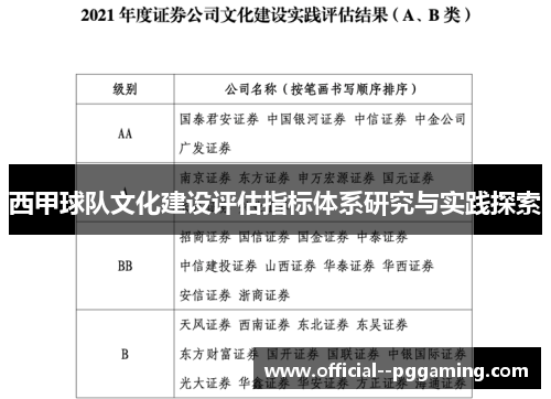 西甲球队文化建设评估指标体系研究与实践探索