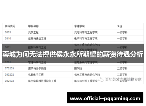 蓉城为何无法提供侯永永所期望的薪资待遇分析