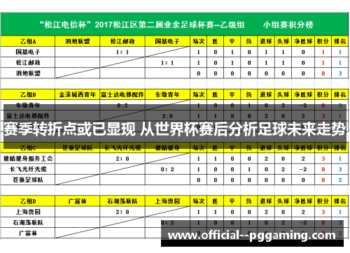 赛季转折点或已显现 从世界杯赛后分析足球未来走势 赛季转折点或已显现 从世界杯赛后分析足球未来走势
