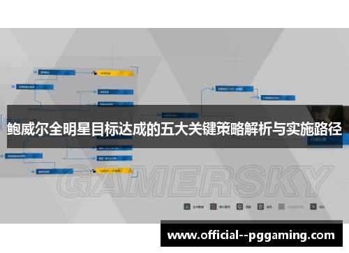 鲍威尔全明星目标达成的五大关键策略解析与实施路径