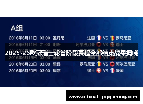 2025-26欧冠瑞士轮首阶段赛程全部结束战果揭晓