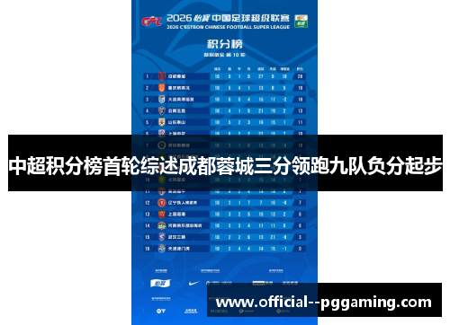 中超积分榜首轮综述成都蓉城三分领跑九队负分起步